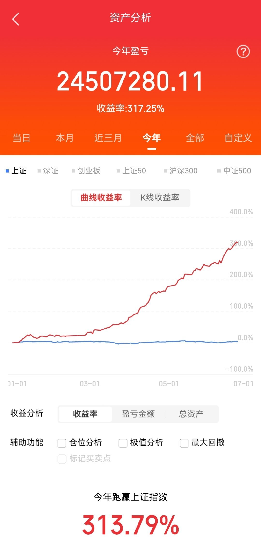 算力上游材料涨价受益低估值股票1、金钼股份（601958）最新股价：27.80元