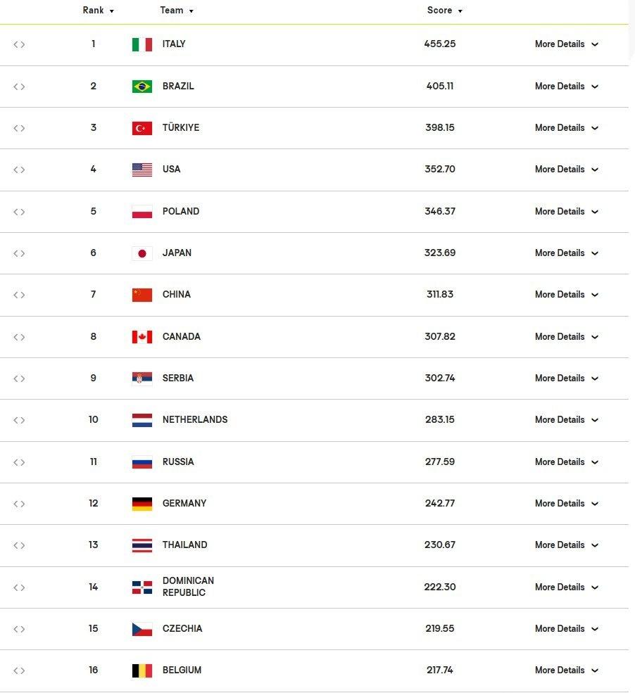 📍 截至2026年底尚未获得奥运参赛资格的国家

🇮🇹 意大利
🇵🇱 