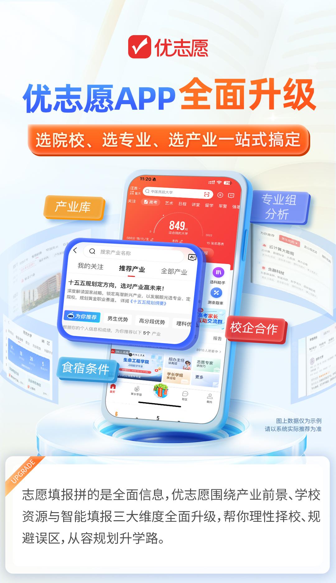 优志愿APP即将升级，选院校、选专业、选产业一站式搞定！
志愿填报拼的是全面信息