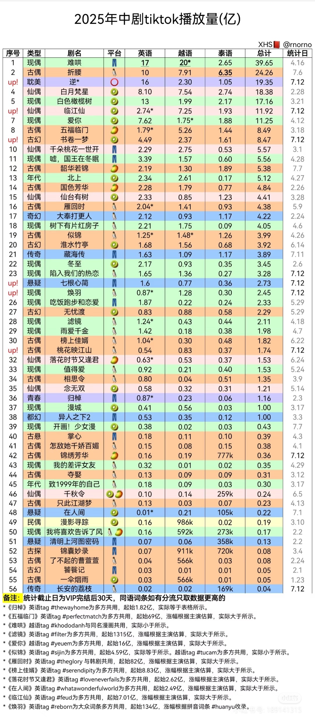 今天重看白鹿主演的临江仙，发现很多小细节，这是第一部我重刷了这么多遍的电视剧，好
