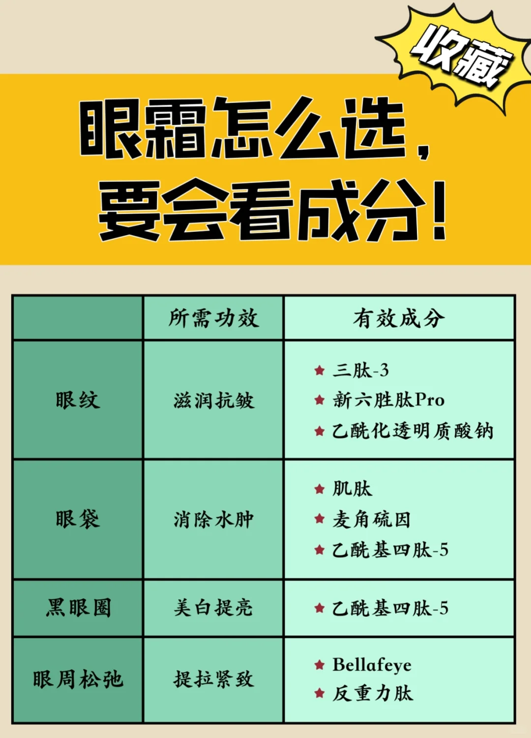 教你，什么问题选什么眼霜！