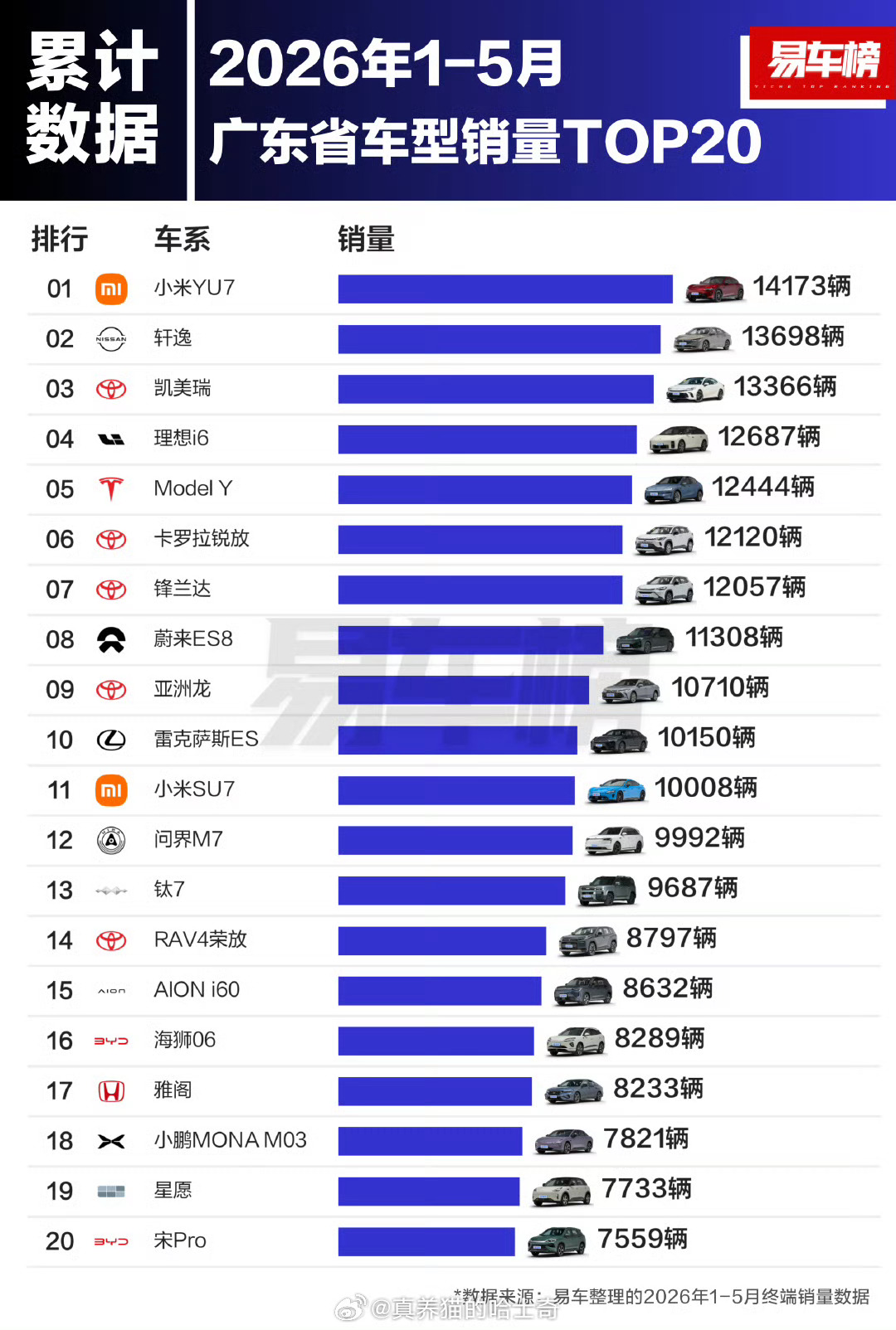 日系车企三强在华销量集体下滑 日系车在国内销量一直在下滑，广东有点不一样，202
