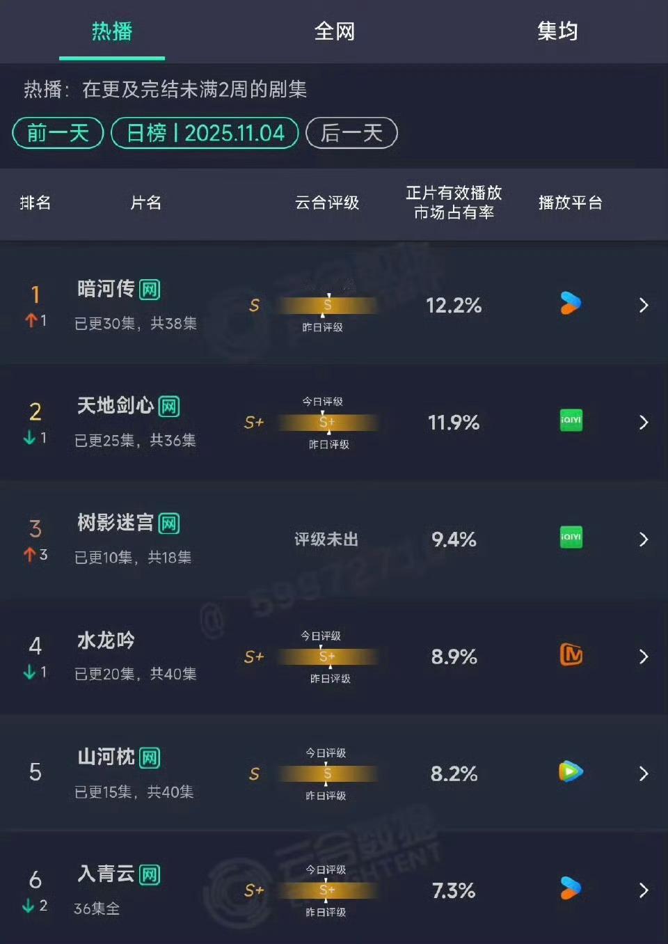 暗河传登顶暗河传不语 只一味登顶.ᗜ_ᗜ ​​​