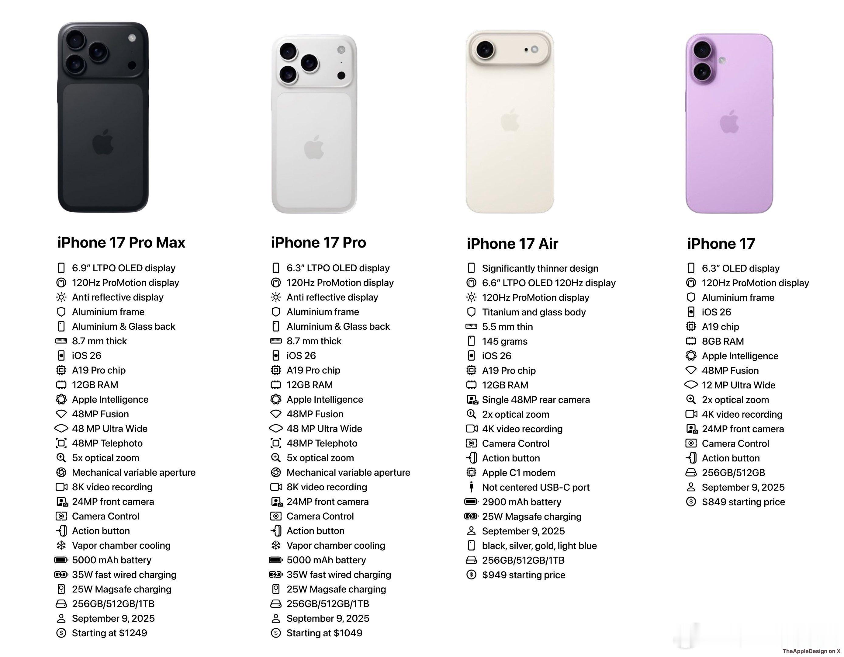 【iPhone 17系列内存配置曝光：Air/Pro/Pro Max升级12GB