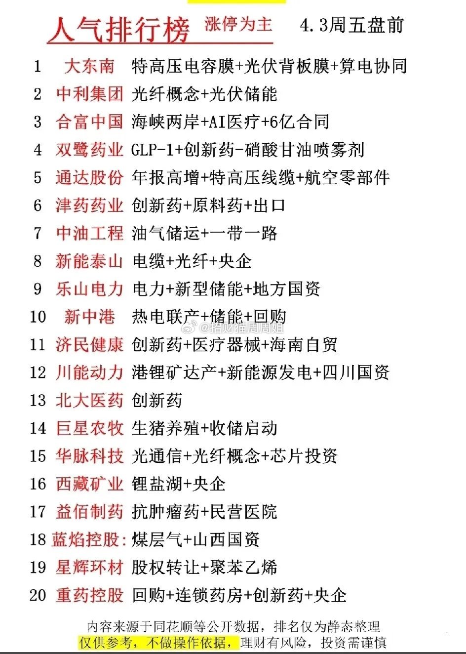 4月3日盘前人气排行榜梳理！本次梳理以近期涨停个股为核心筛选标的，赛道分布呈现三