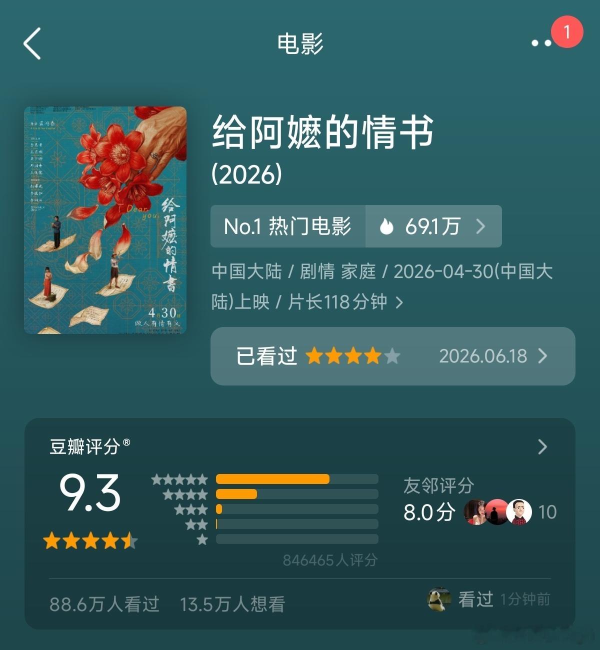 再创新高！《给阿嬷的情书》豆瓣评分上升到9.3！ 
