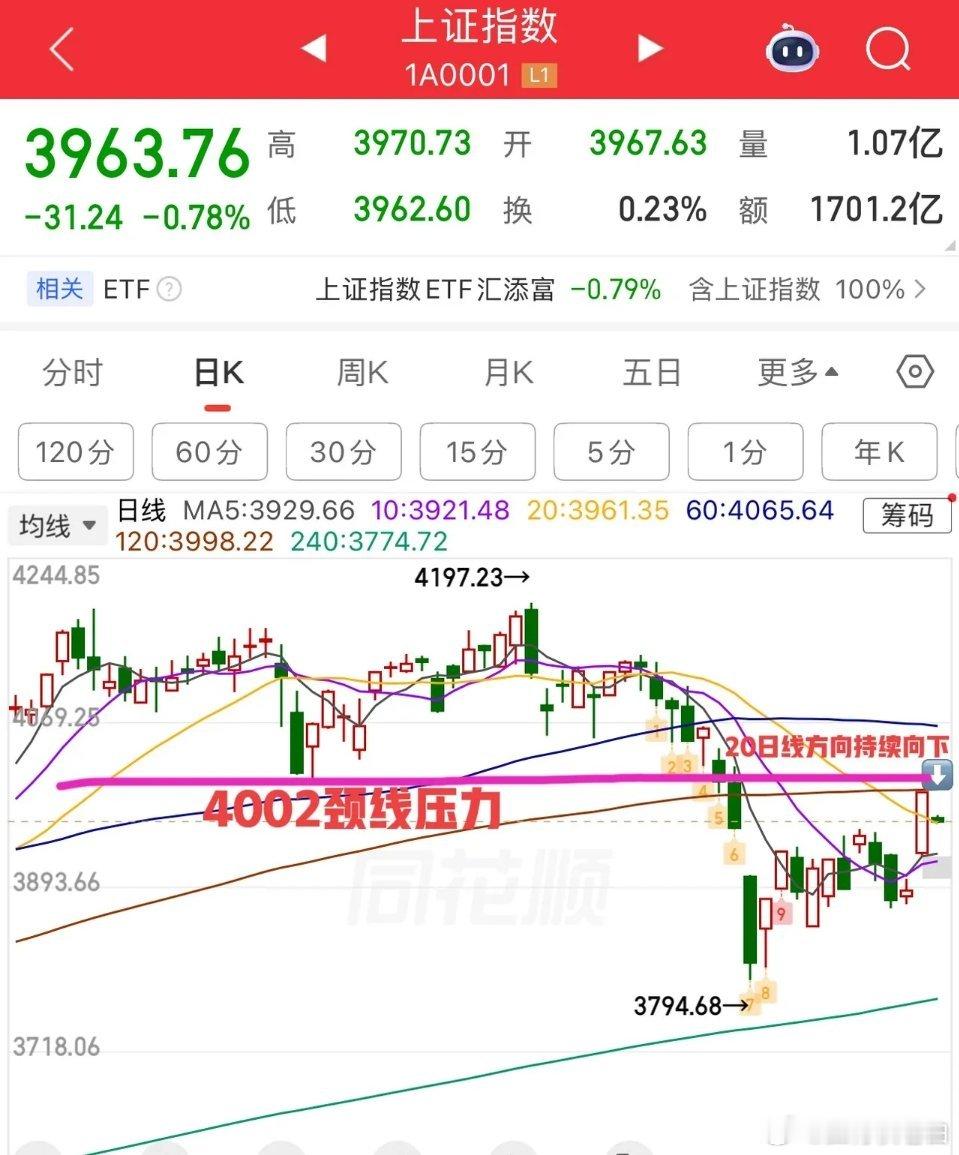 2026.4.9周四早评：    外围持续干扰，开盘量缩，上证指数今日为低开弱势