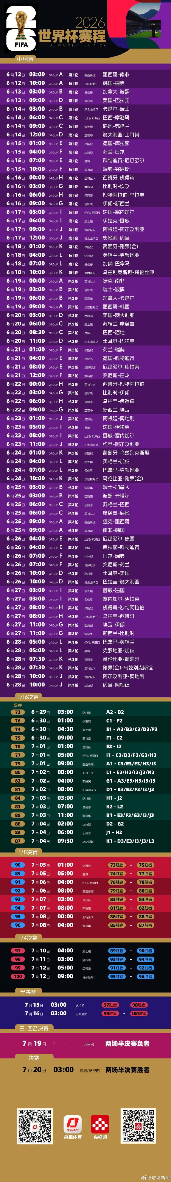 央视6000万美元拿下世界杯版权 消息，中央广播电视总台与国际足联的版权协议已在