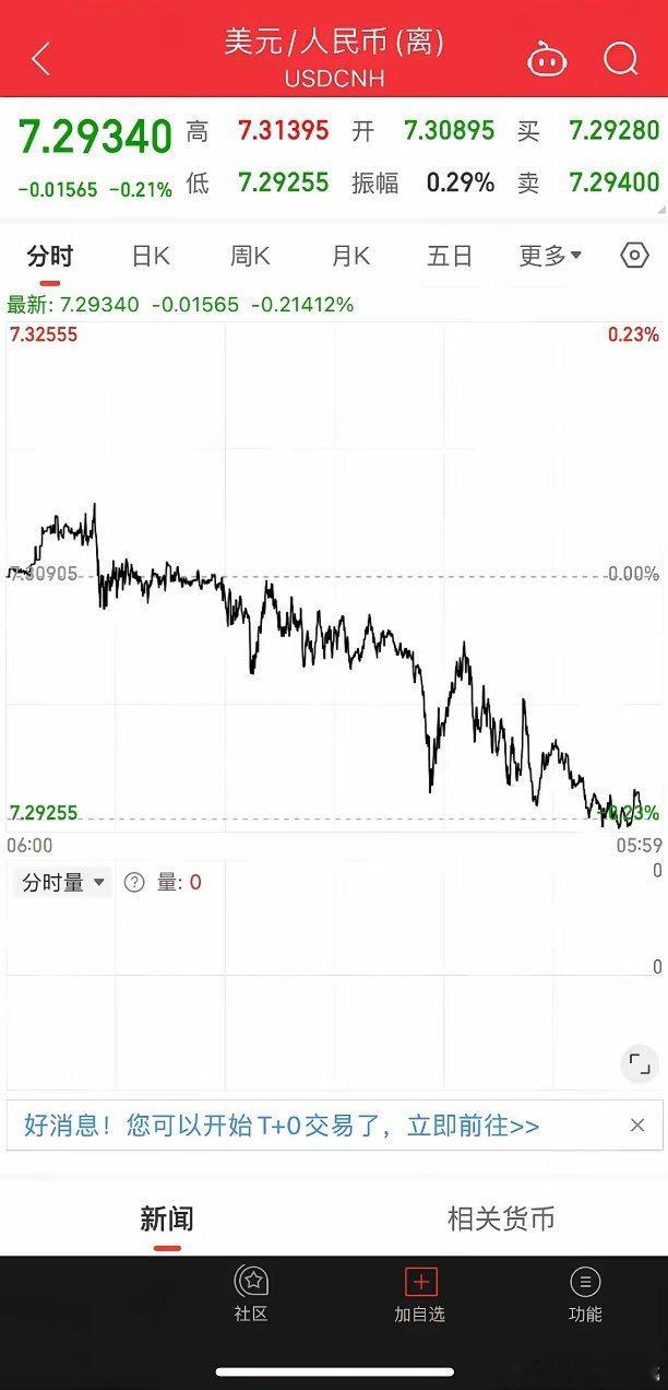 深夜，外围传来两个重磅好消息：中概股暴涨，A50直线拉升，对于下周一大盘是直接利