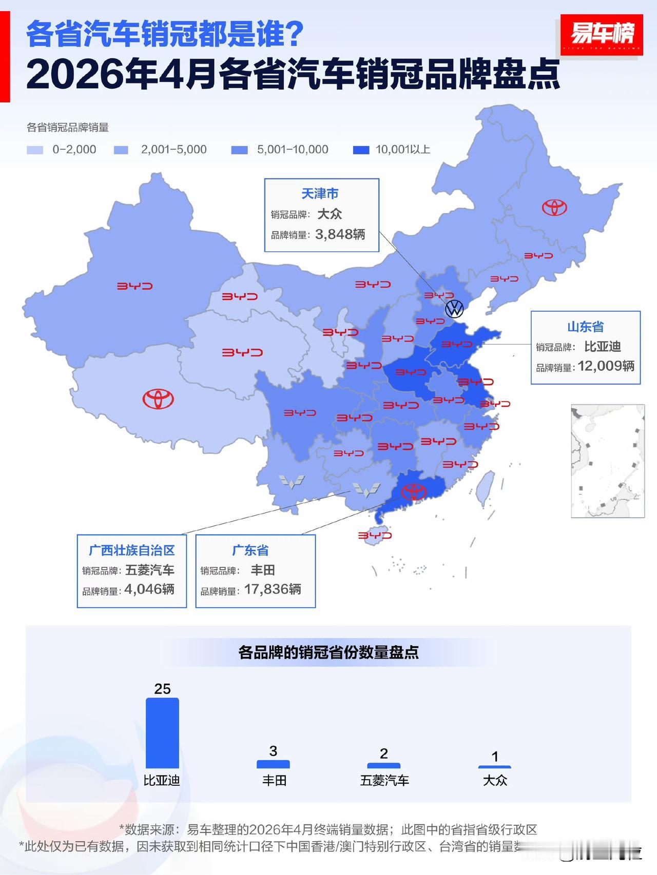 大势之下，广东靓仔坚守日系车，黑龙江天气冷还好理解，天津倒是有点出乎意料。