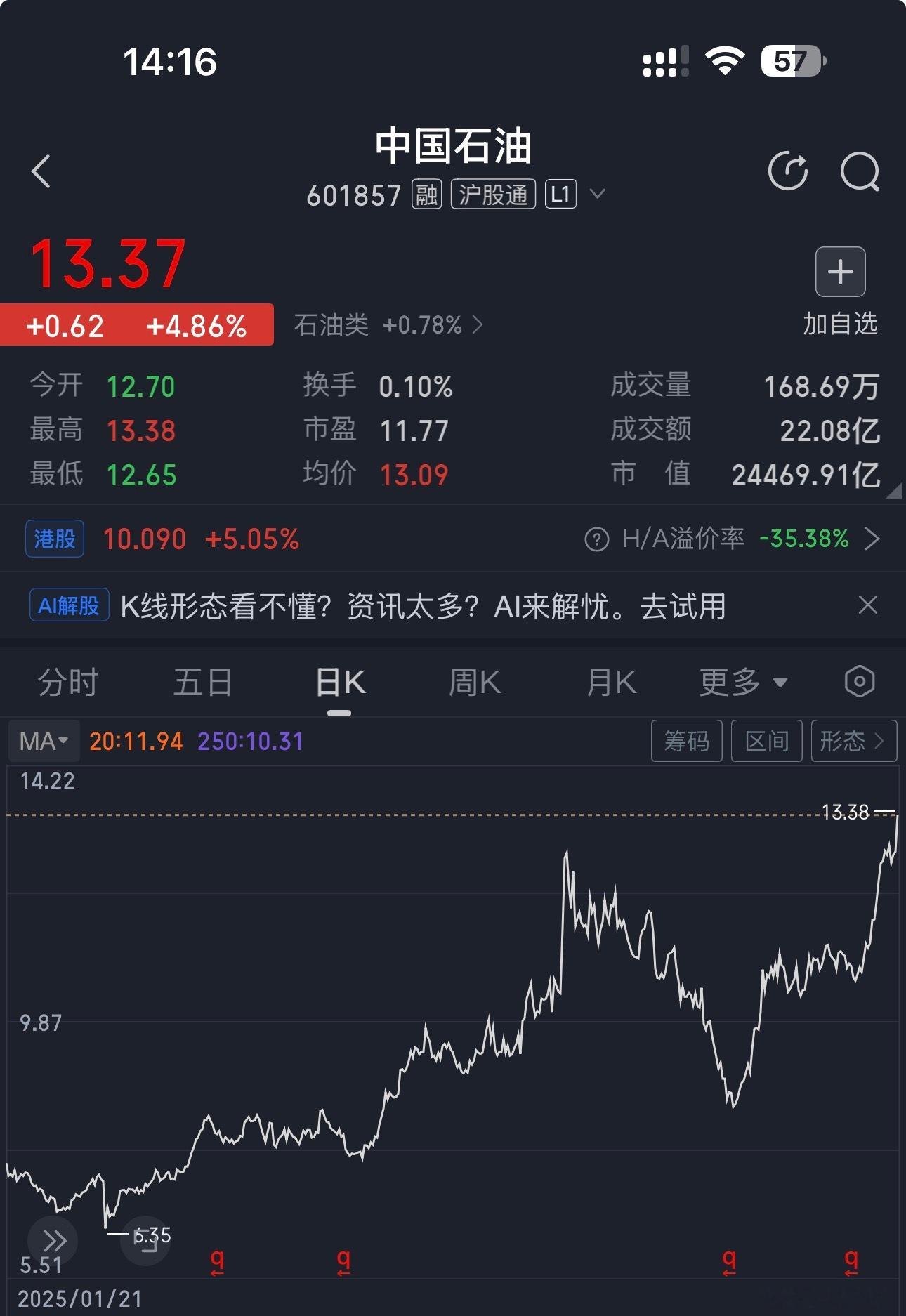中石油创2008年5月以来新高随橙想啊，在没人注意的角落【石油】居然是今年最好的