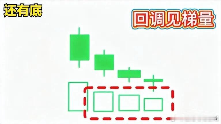 牢记4种K线口诀，行情拐点全拿捏：做交易，复杂指标不用乱看，量价结合 K 线才是