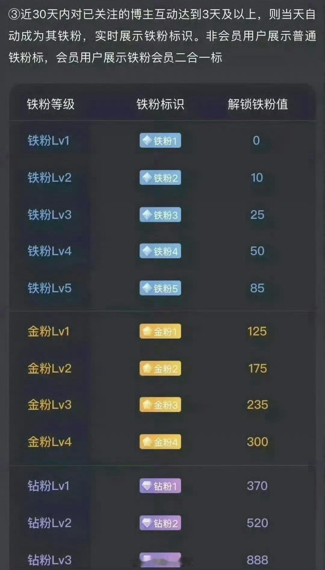 所有人早安，起床的朋友点个赞出来打铁了，扣一波“888”看看你们的铁粉等级，证明