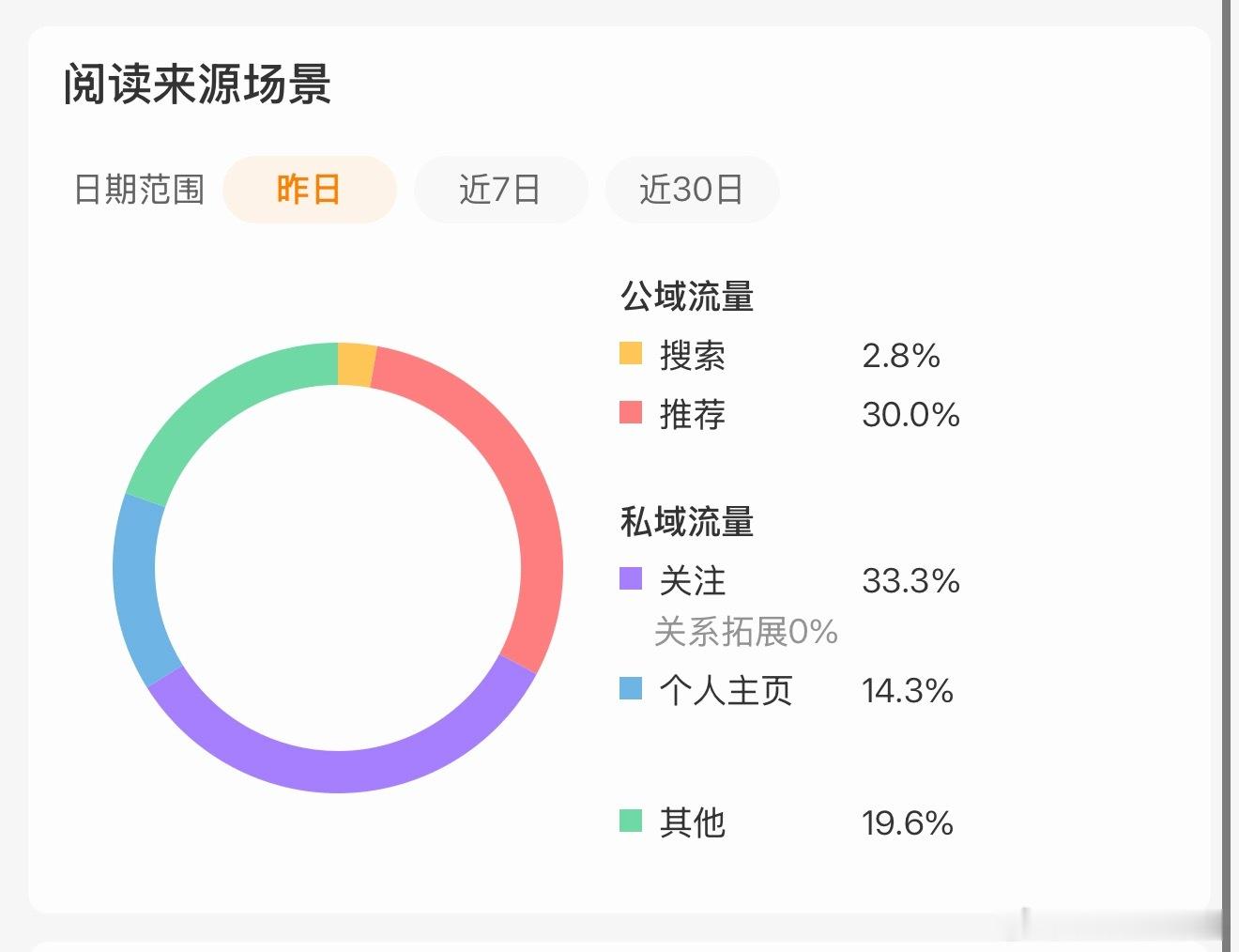 wocwoc我推荐第一次这么多 