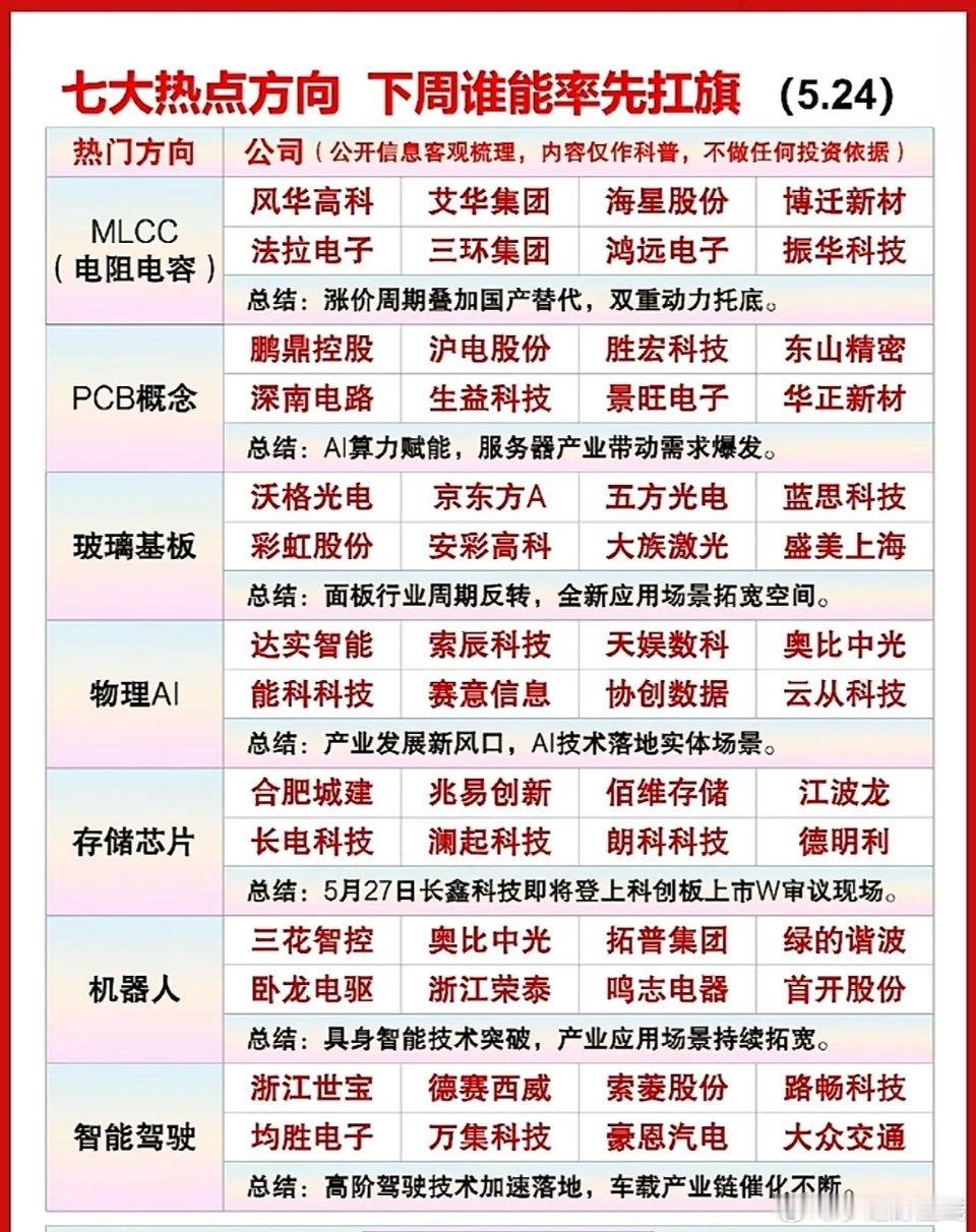下周A股七大热点赛道比拼，AI算力、机器人最有望领涨。当前市场是结构性行情，主线