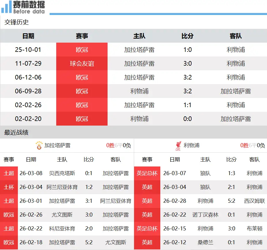 加拉塔萨雷vs利物浦前瞻：欧冠淘汰赛决高下 利物浦出征不惧挑战北京时间3月11日