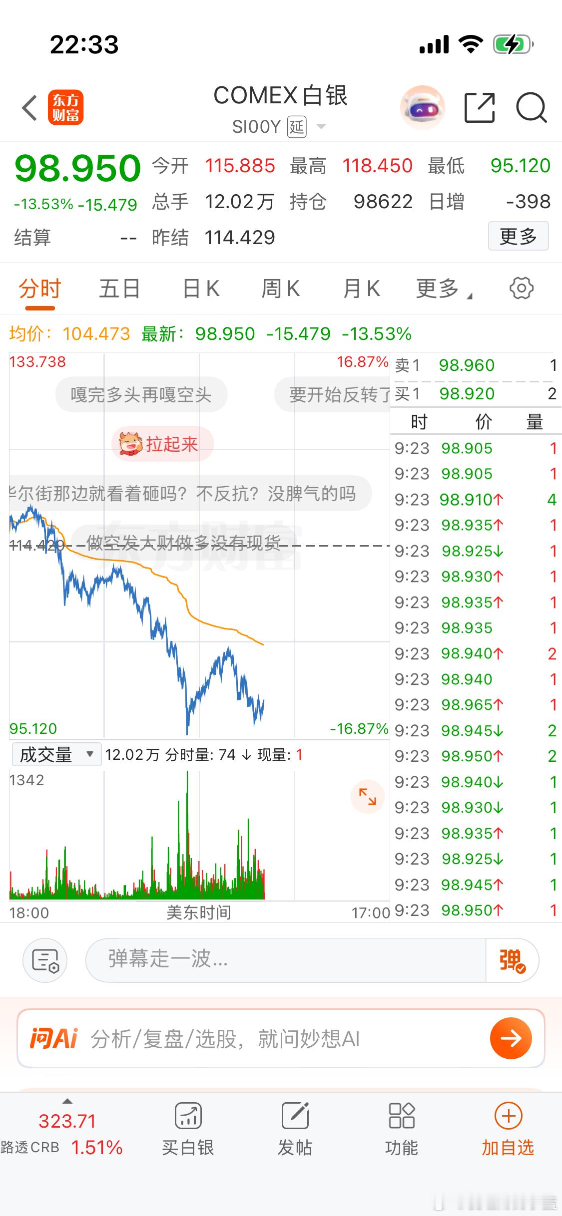 黄金巨震原因找到了各位上市公司股东们晚上好。美股低开黄金白银史诗级暴跌。拜托大家