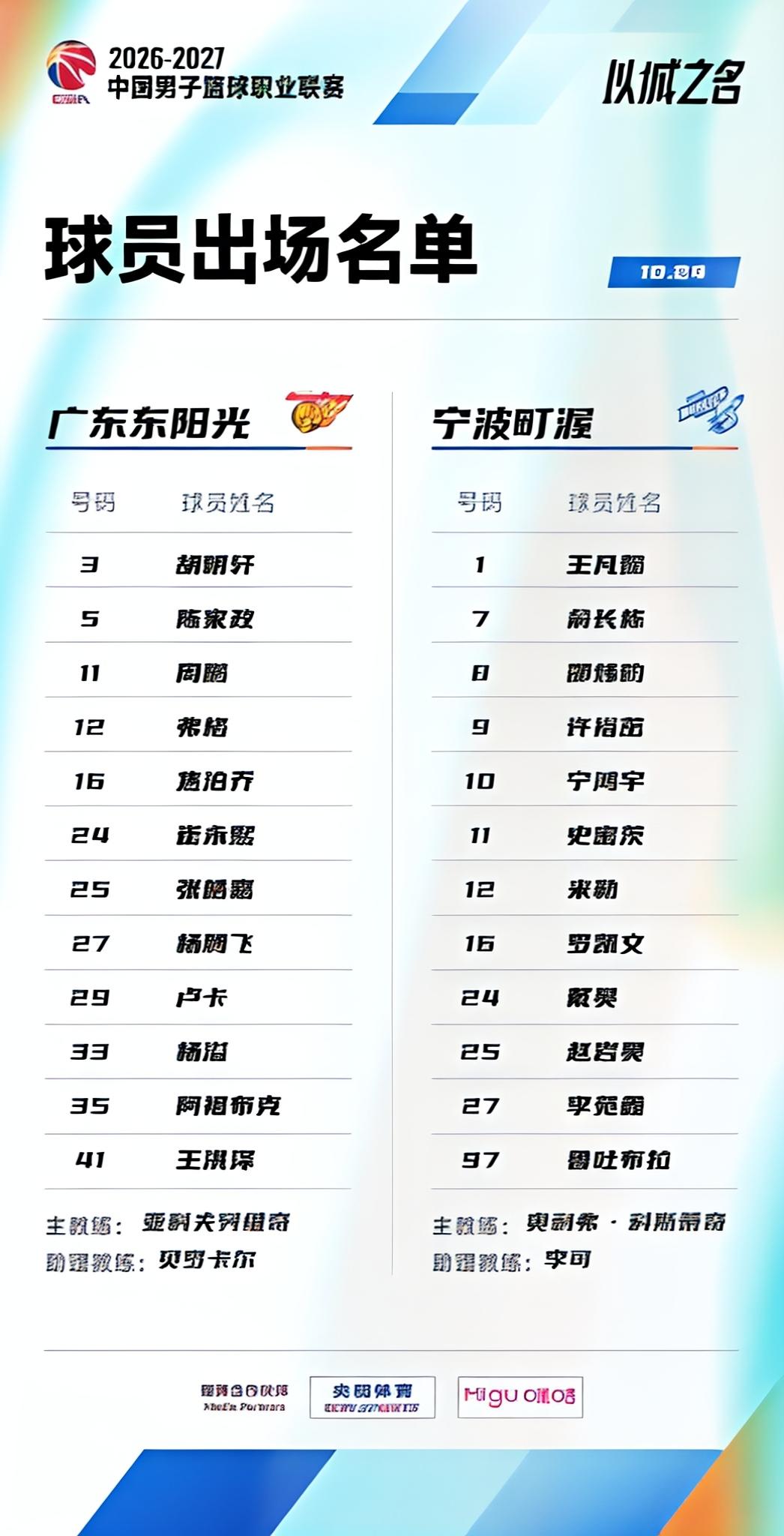 今晚第四节还得靠福格，福格是第四节福将，不知洋帅会不会主动用福格换卢卡打第四节。