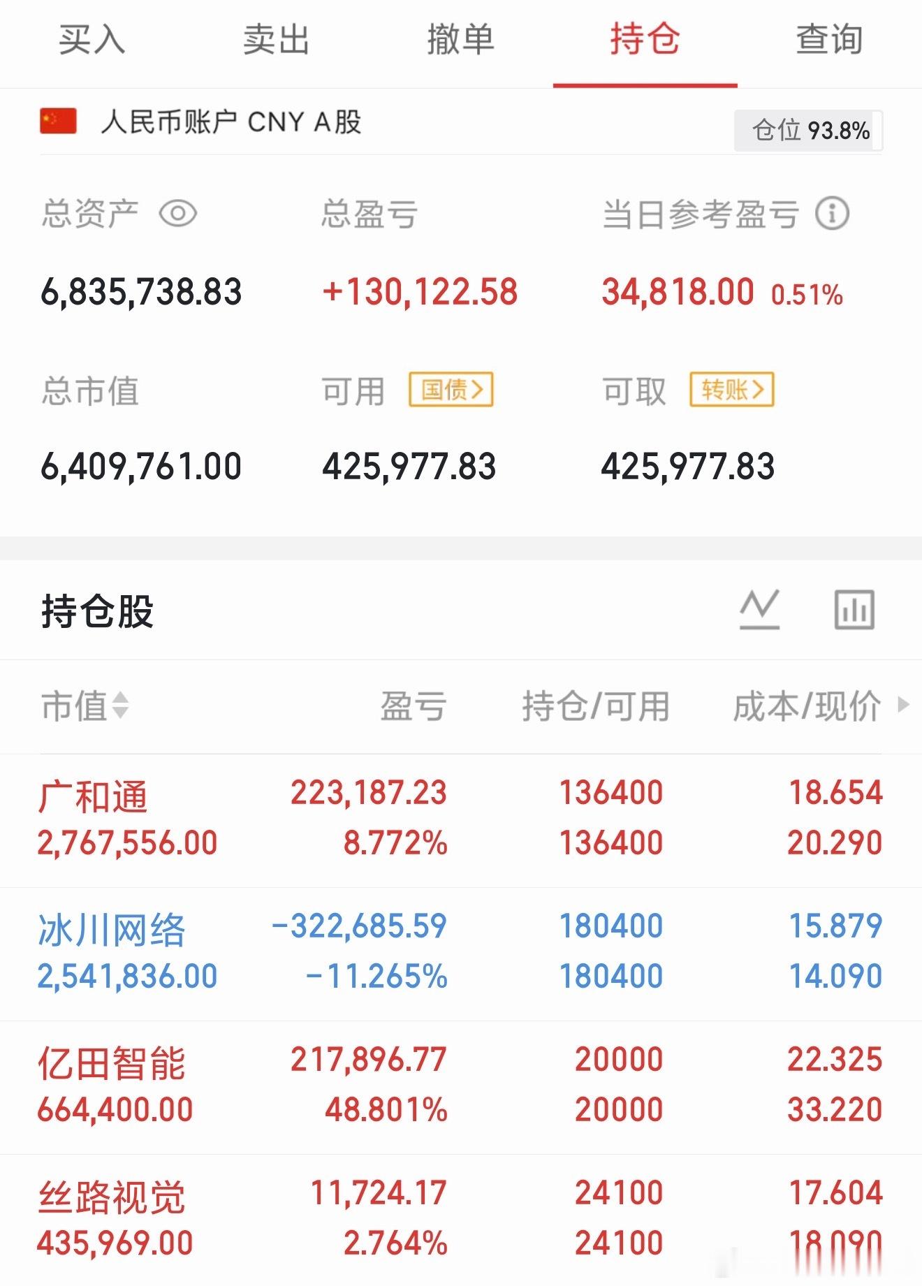 100万本金挑战一年翻5倍｜实盘打卡第295天又是吃肉的一天！明天继续[doge