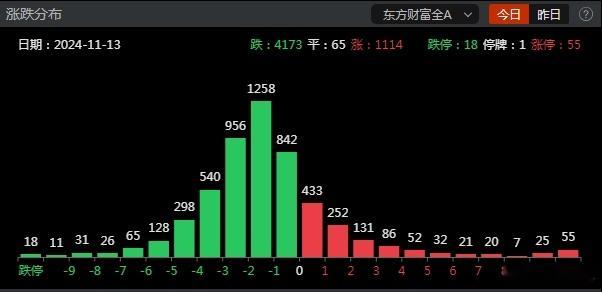 今天启动的都是9.24行情启动前一直活跃的品种，如高股息、cpo，pcb等，对市