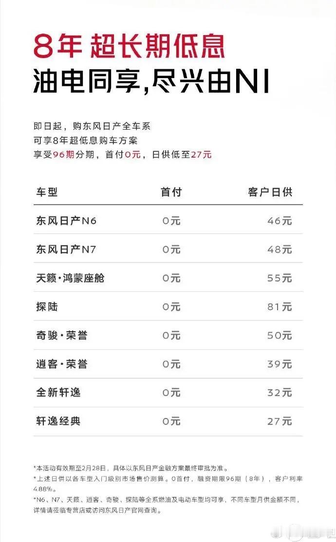 日供50元，利率4.88%，还8年！越算越不划算啊