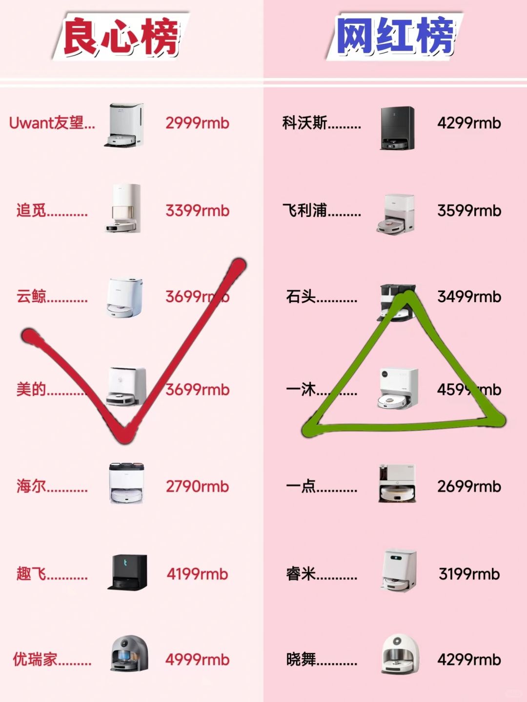 双11谁的购物车没添加扫地机？？？