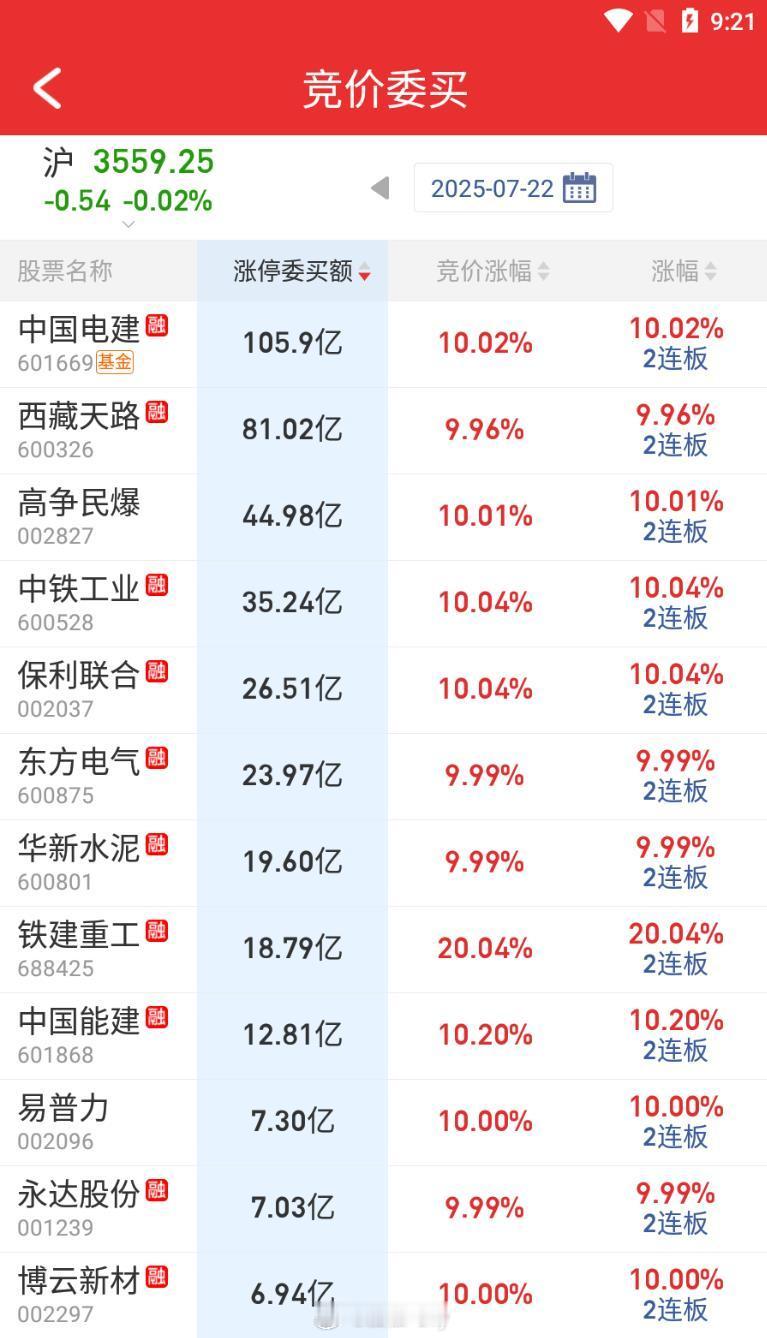 还挺疯狂的。。 ​​​