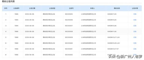今天，小米汽车8款新车被无意曝光，顿时让汽车圈炸锅了！

根据商标网披露，小米在