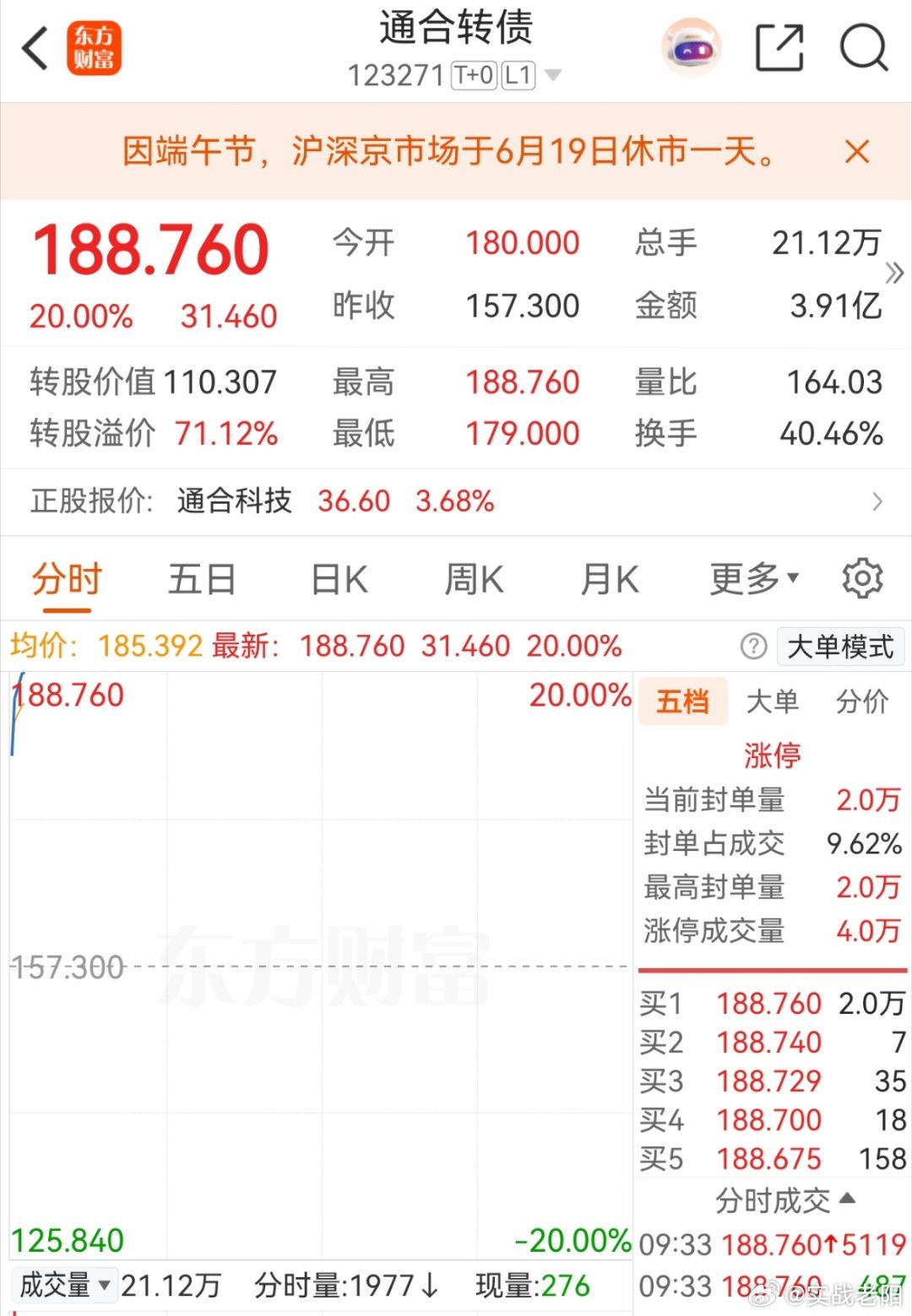 又是泥沙俱下的一天，早上就它机会稍微好一些。不过开的太高了一些。我们躺平未动！ 
