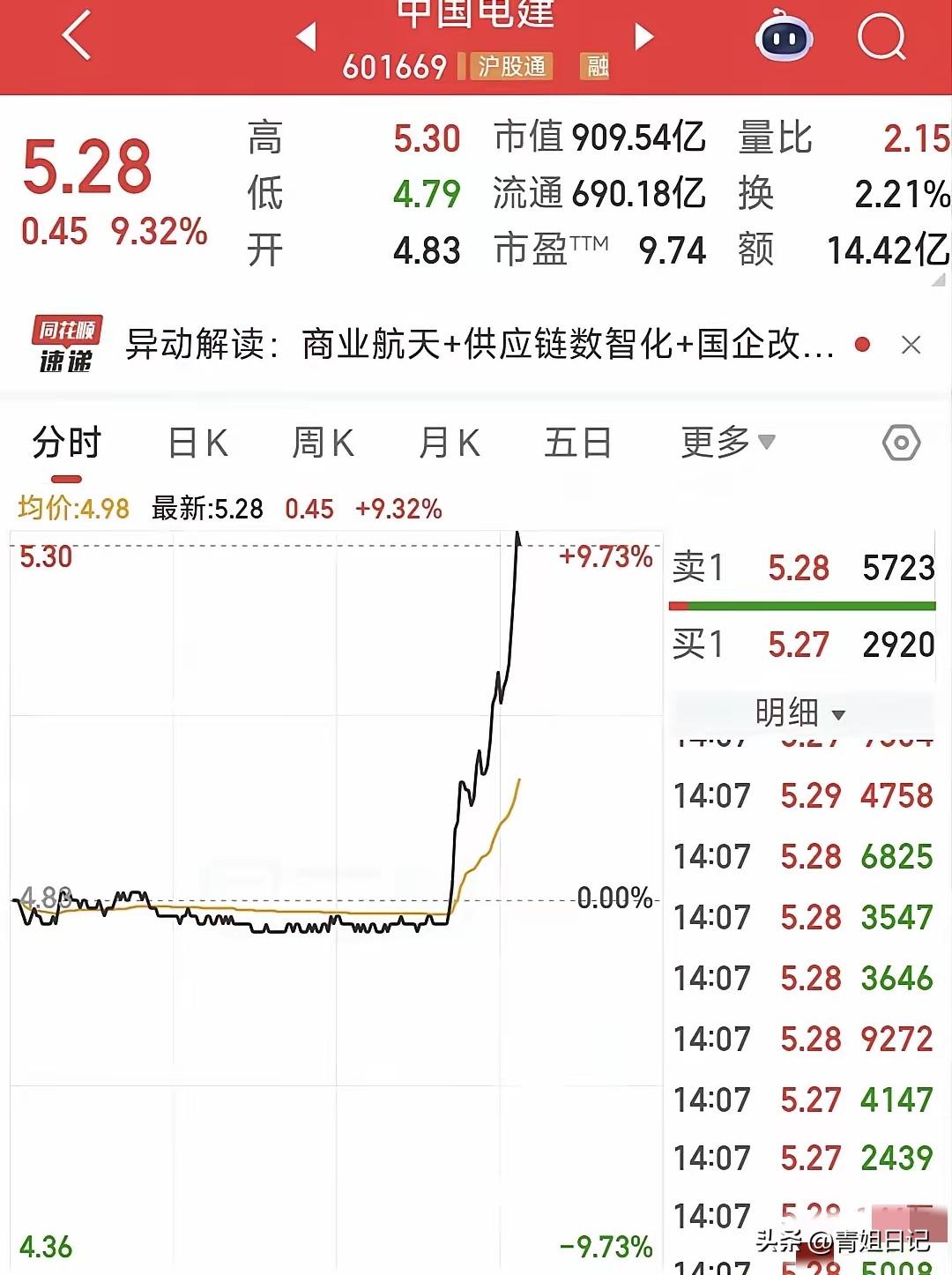 闺蜜今儿跟我吐槽，
说她跟中国电建这冤家，算是彻底“分手”了。

当初贪图人家“