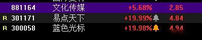 今天炸板率超过了50%，今天买了最强板块的最前排2个标的，应该能扛得住分歧！微博