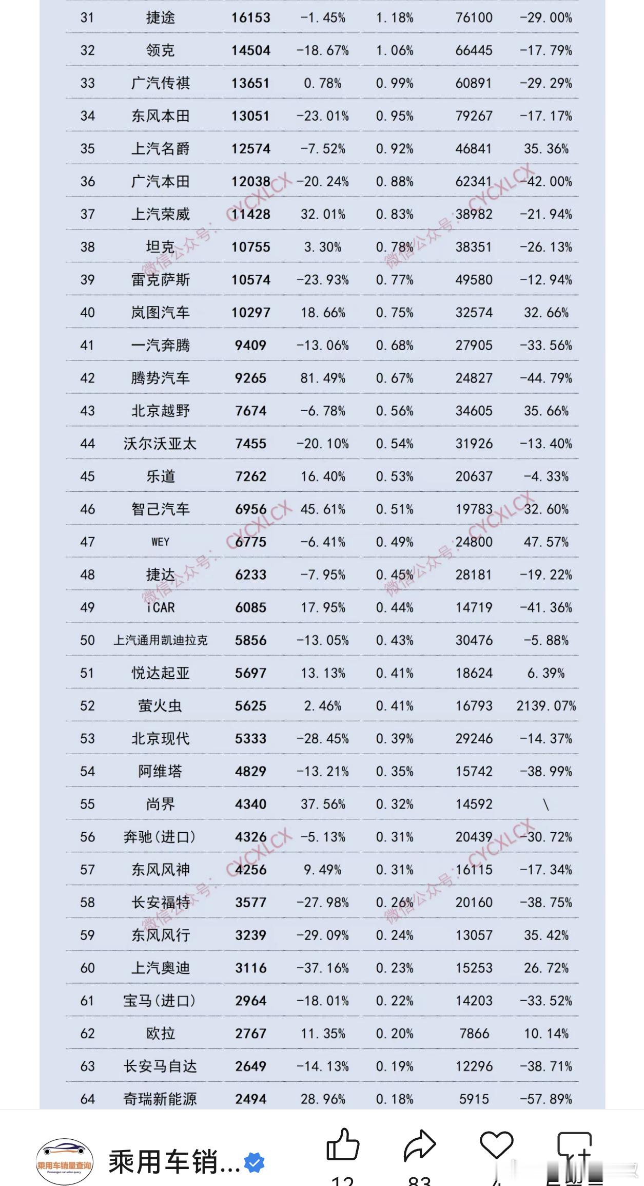 四月份细分品牌终端销量。我个人觉得，有些企业可以停止研发汽车，转型AI，机器人或