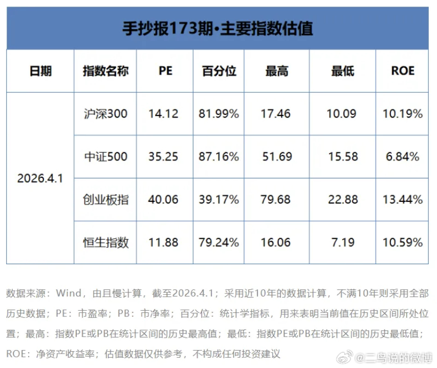 手抄报|173期：市场已缩量，新变化孕育中1、一周市场盘点：本周A股市场继续小幅