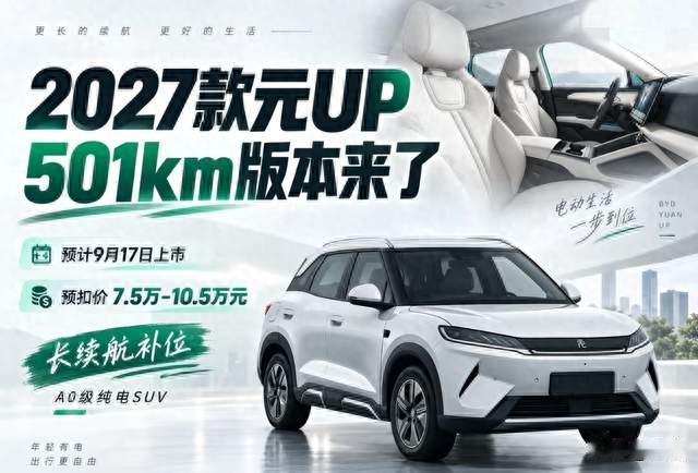 比亚迪元UP飞驰版将上市：7.5万起，续航501km