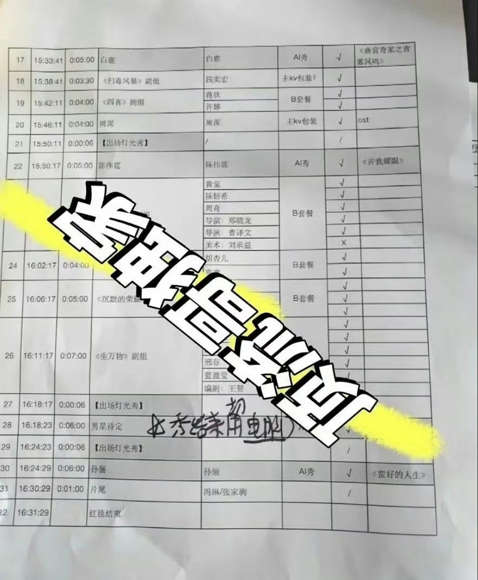 孙俪红毯压轴出场孙俪电视剧品质盛典红毯压轴咱就是说电视剧这块还是得娘娘啊！！孙俪