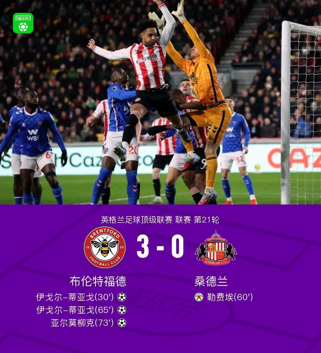 天啊！真没想到英超进球暂排第二是他！
          这一轮英超比赛，小蜜蜂