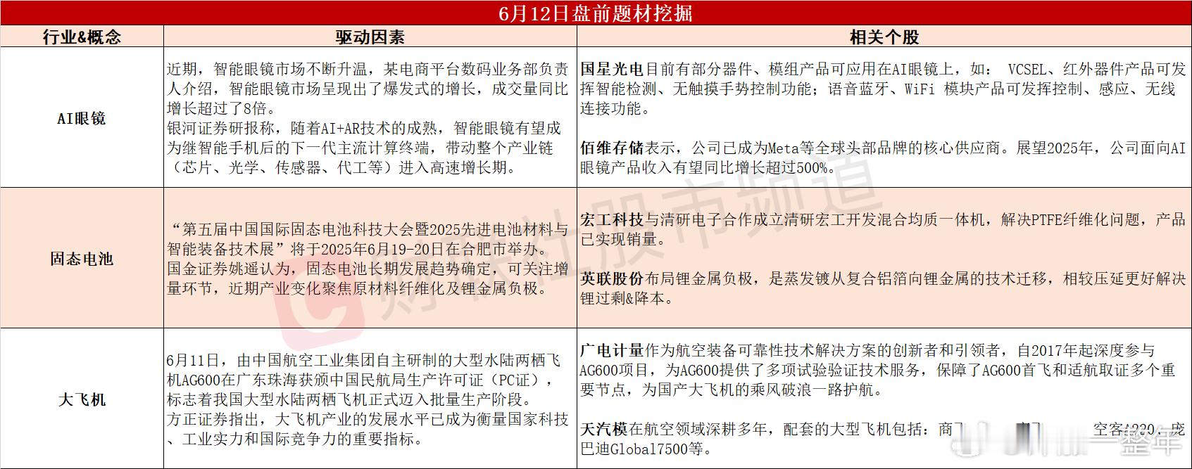 今日A股 可能表现的热点题材 ​​​