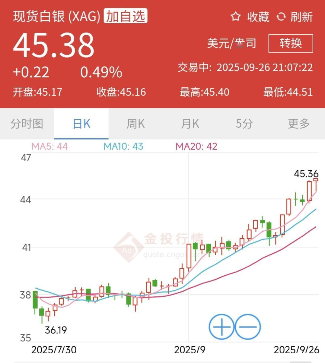 现货白银价格真是一路狂奔