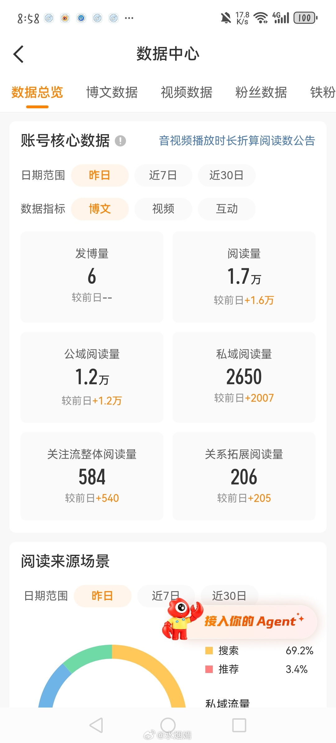 喂你别给我希望啊 你们说我要再次🐏橙吗 