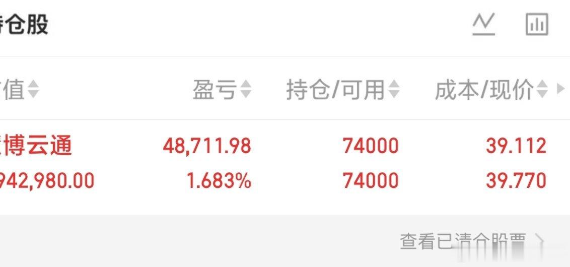 收盘，今天没有动，下午没有買点，等节点吧，兄弟们，记得点赞[作揖]，个人笔记，仅