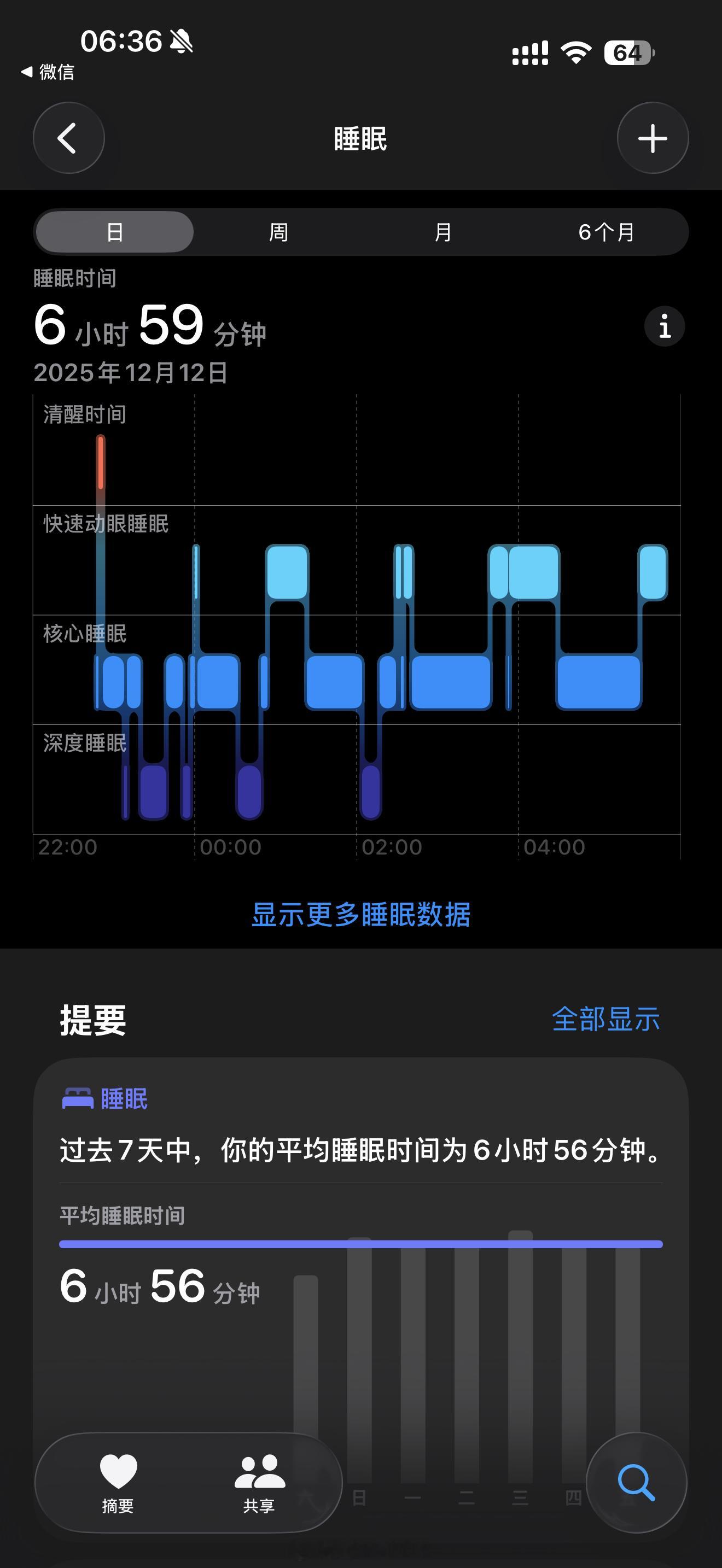 中央明确普通高中优质本科扩招 睡了个好觉，今天好好学习，争取明年高考能考个好学校