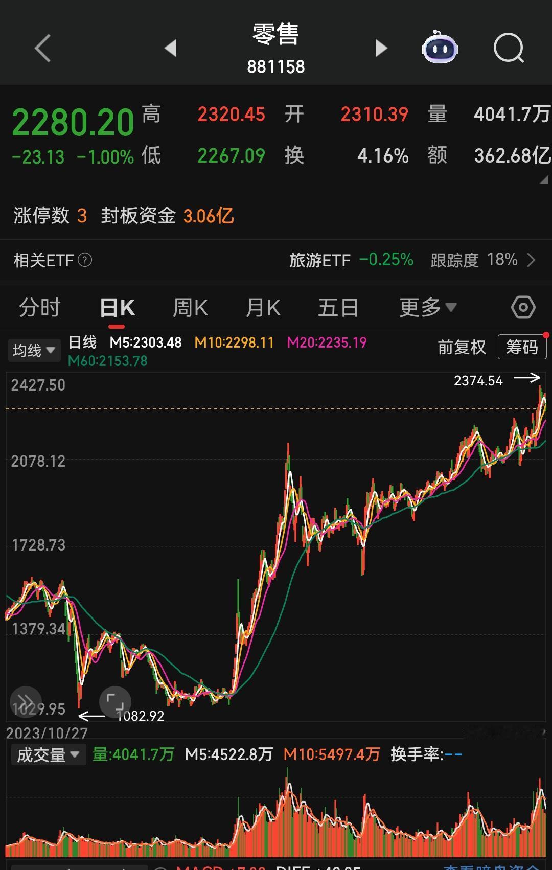 短期金属资源板块看着热闹——白银、伦铜、碳酸锂期货创年内新高，碳酸锂年内涨超65