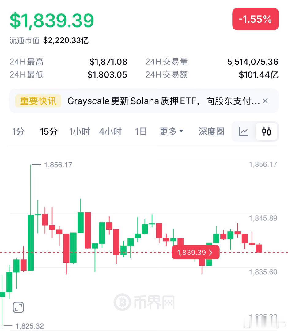 7.18二饼辰野分析二饼今日早间的磐面同样缺乏活力，日线级别窄幅震荡，成交量大幅