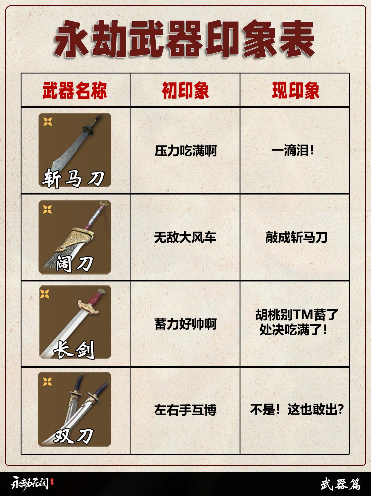 永劫武器印象表。