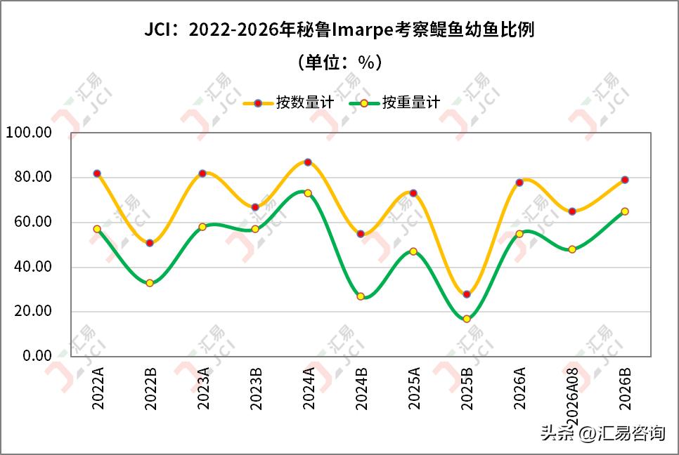 进入10月以来，便有传言称秘鲁生产部已经通过非官方渠道通知业界，今年秘鲁中北部海