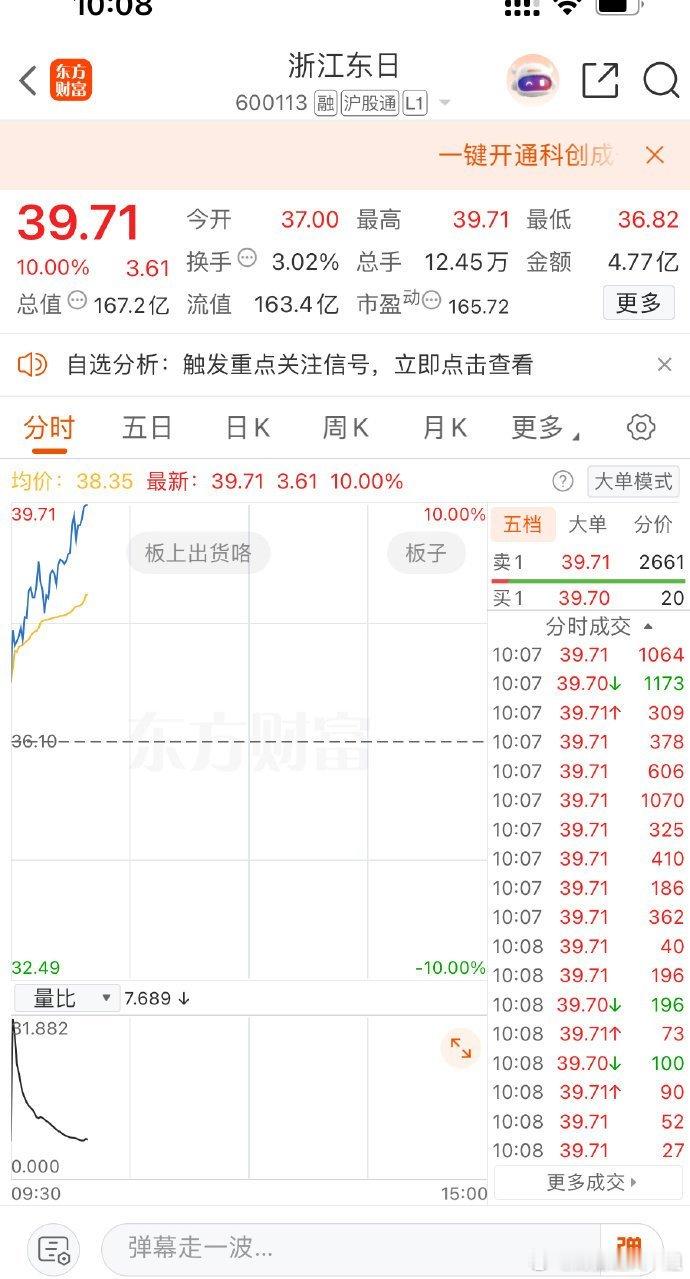 分享图片 ​​​