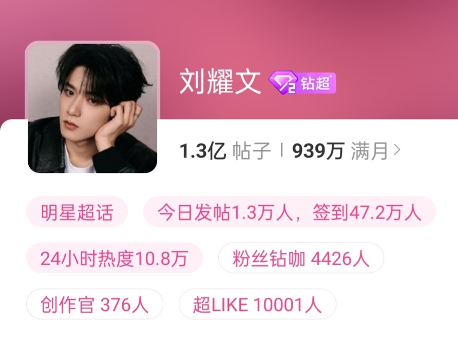 刘耀文超like破万恭喜刘耀文超话超LIKE突破10000🔥完全热血番！刘耀文