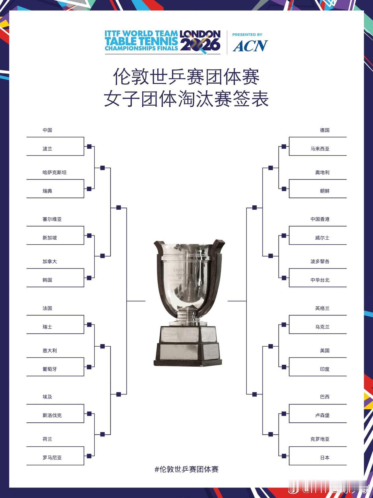 世乒赛女团8强出炉一半！中国女团轻松获胜晋级8强对阵韩国队！中国香港鏖战五局险胜