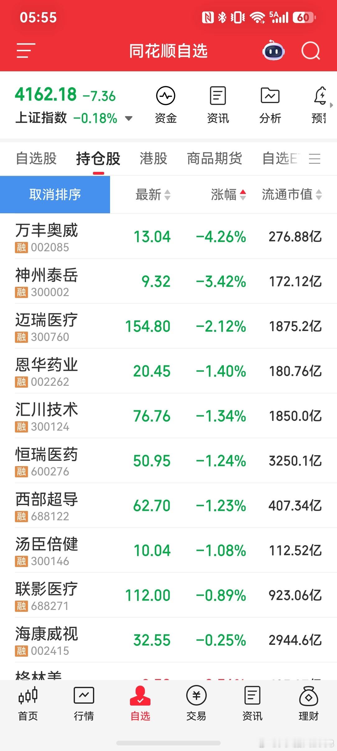 2026-5-20在牛市里躲牛股两个账户因为主动或被动满仓了，牛市里满仓下跌，只