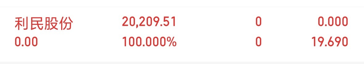 带走了……168上一波，随时准备开干！a股 ​​​